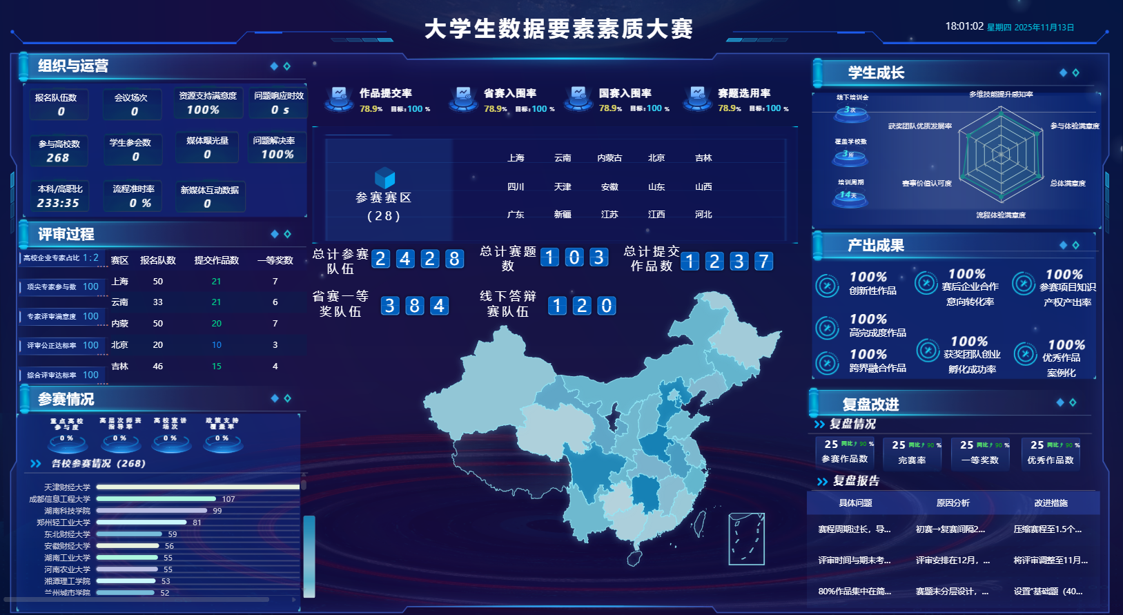 数字素养与技能提升平台